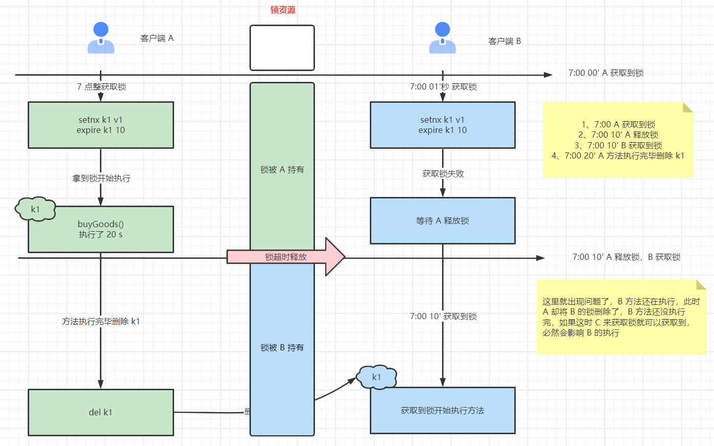 这次彻底读透 Redis