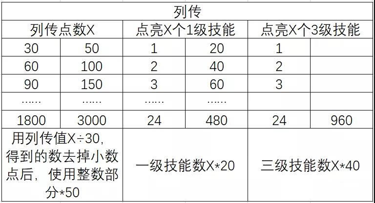 《三国志幻想大陆》三阶时装怎么获取