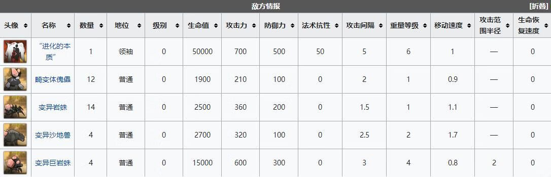 《明日方舟》od-8低配怎么通关