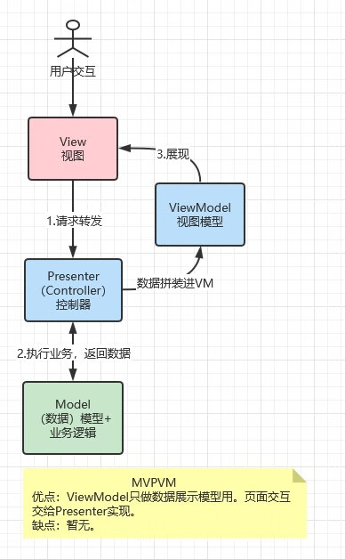 软件架构（六）MVC架构历史