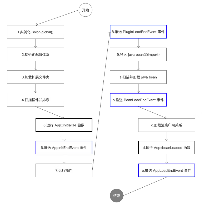 不妨试试更快更小更灵活Java开发框架Solon