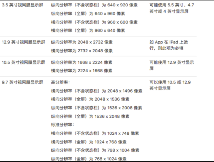 苹果iOS App上架流程，非iOS开发人员上架教程