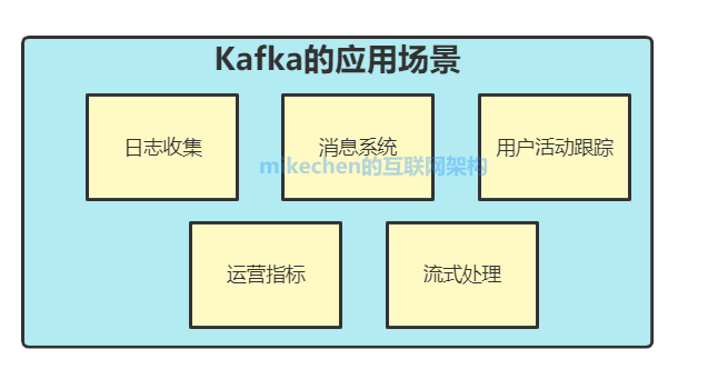 Kafka 架构和原理机制 (图文全面详解)