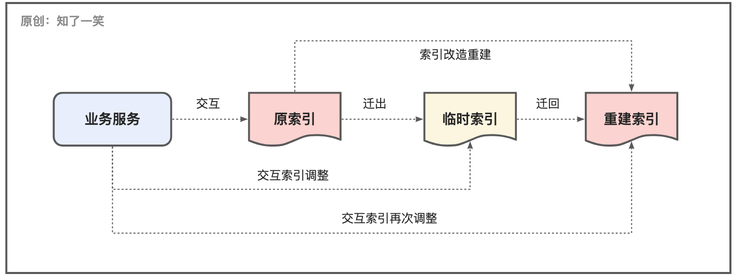 ElasticSearch这些坑记得避开