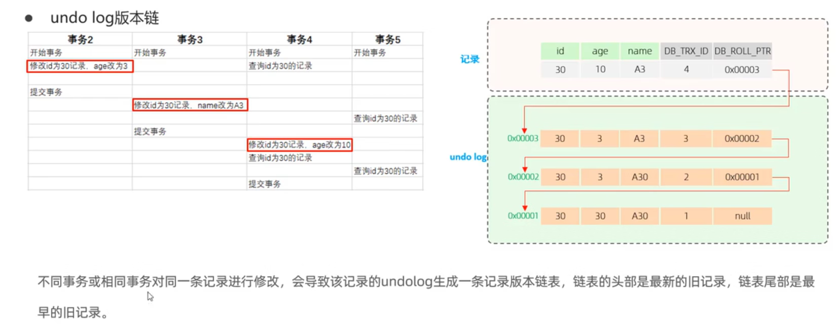 「MySQL高级篇」MySQL之MVCC实现原理&&事务隔离级别的实现