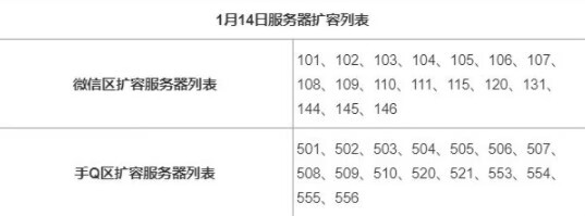 《妄想山海》1月14日更新什么