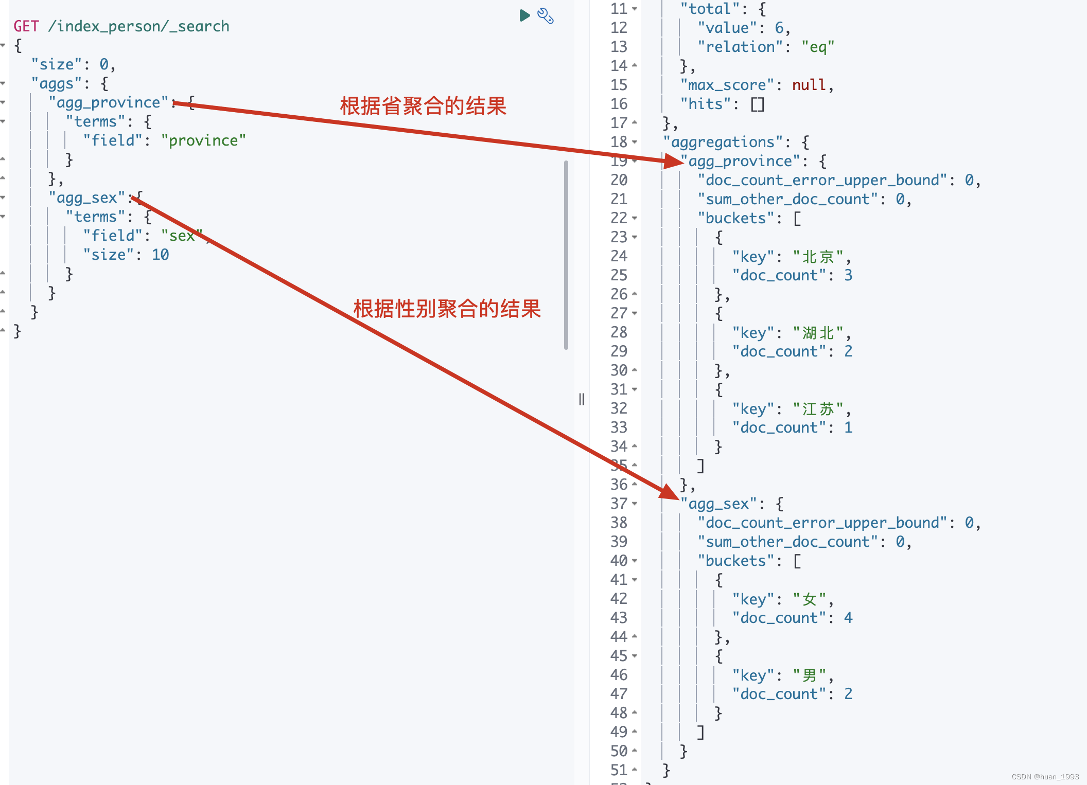 elasticsearch聚合之bucket terms聚合