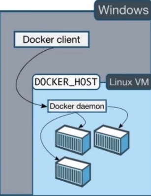 docker常用配置以及命令