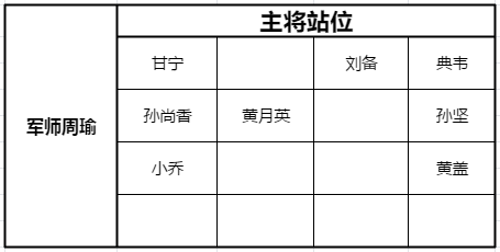 《少年三国志零》黄巾之战180关怎么过