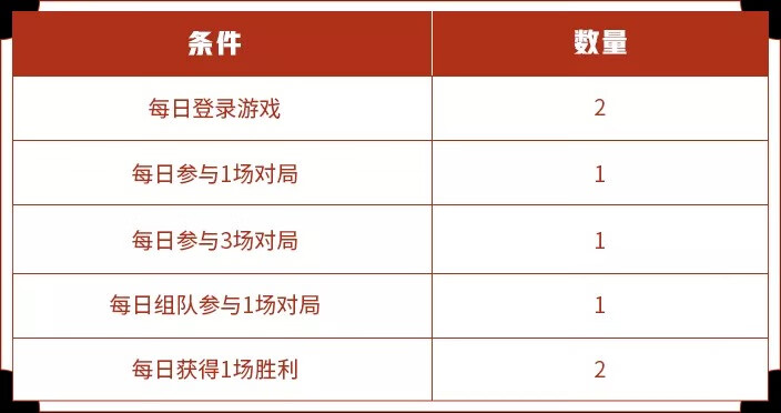 《王者荣耀》元旦活动2021报告