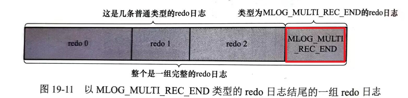 Mysql InnoDB Redo log