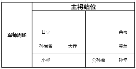 《少年三国志零》黄巾之战200关攻略