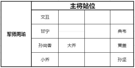 《少年三国志零》黄巾之战300关攻略