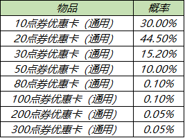 《王者荣耀》2月25日更新什么