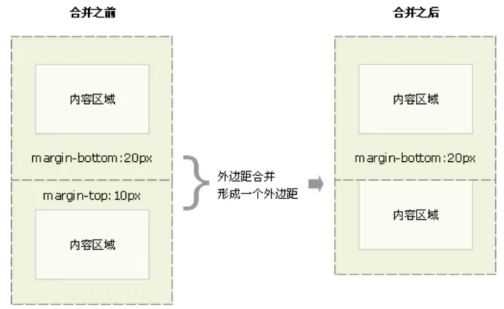 CSS基础知识筑基