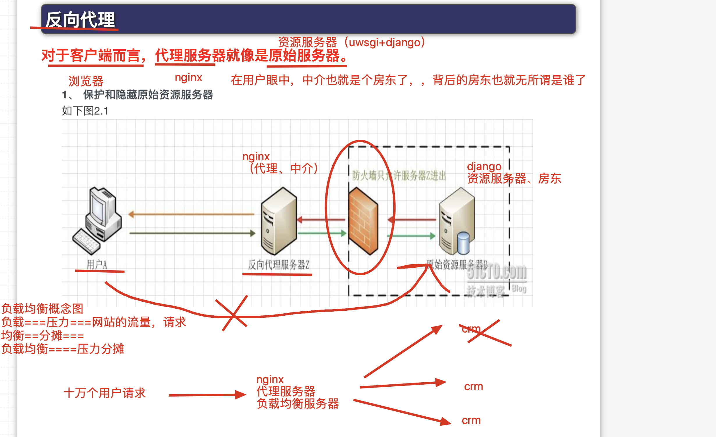 1.nginx学习