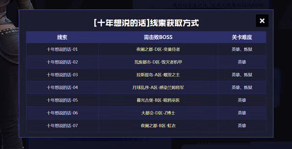 《逆战》十周年线索怎么获得