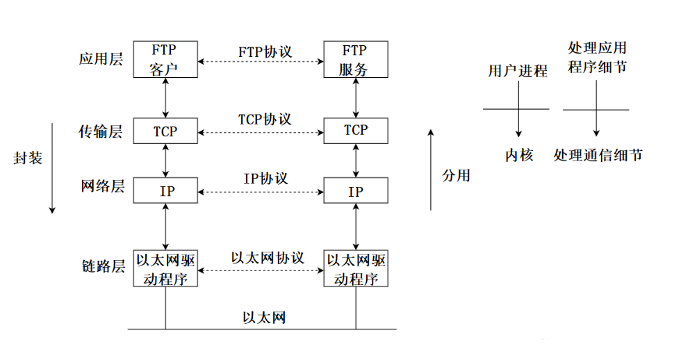 Linux--网络基础（概念+协议的了解+OSI七层模型，TCP/IP五层协议，网络数据传输流程）