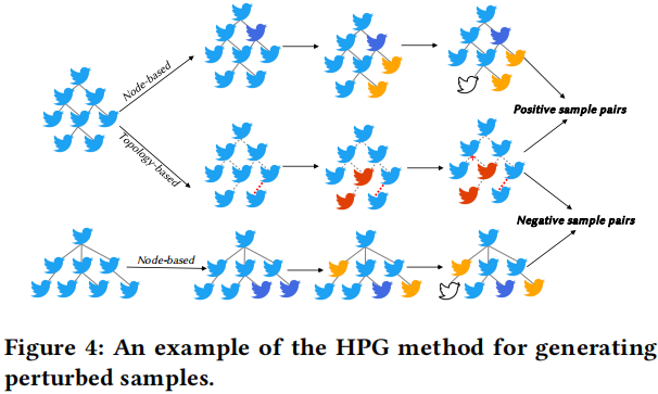 谣言检测(RDCL)——《Towards Robust False Information Detection on Social Networks with Contrastive Learning》