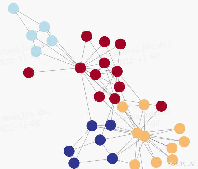 关于图计算&图学习的基础知识概览：前置知识点学习（Paddle Graph Learning (PGL)）