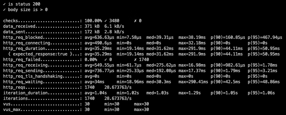 支持JDK19虚拟线程的web框架，之一：体验