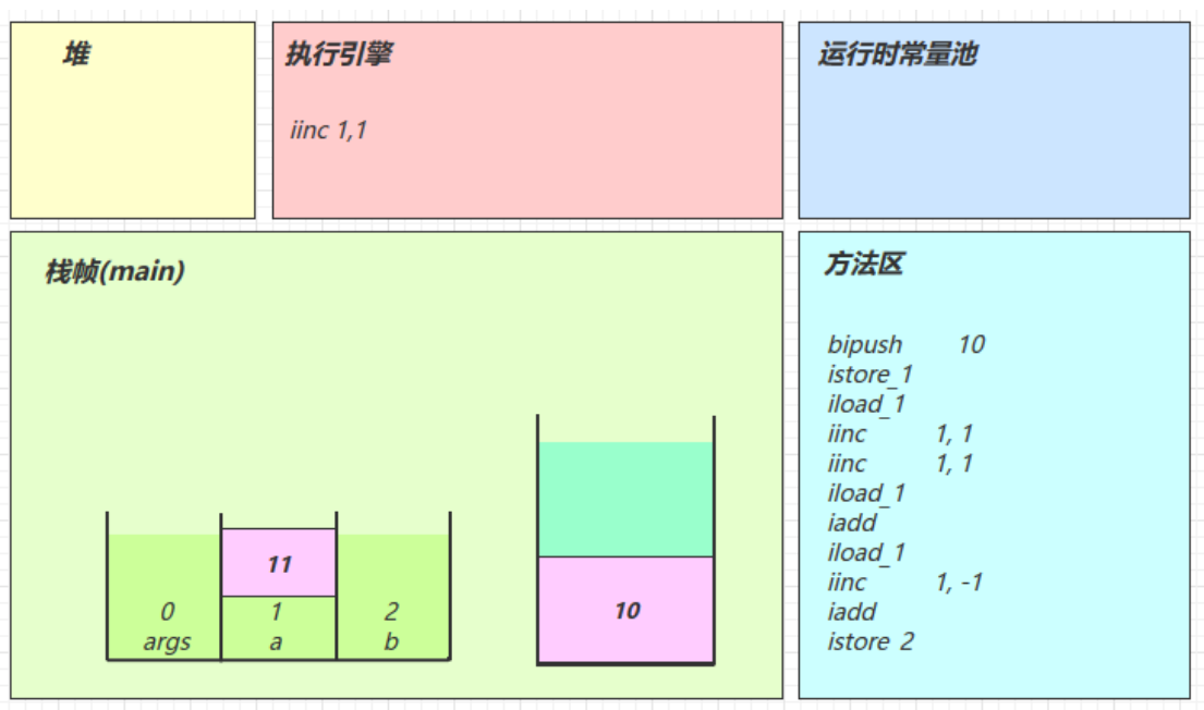 JVM学习笔记——类加载和字节码技术篇