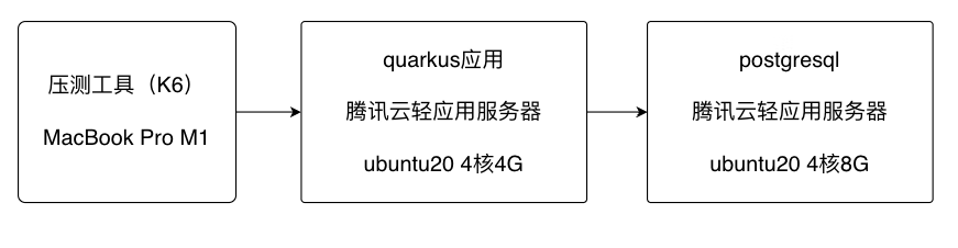 支持JDK19虚拟线程的web框架，之一：体验