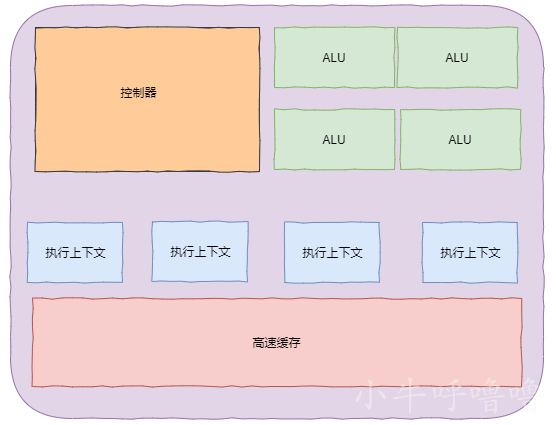 聊聊GPU与CPU的区别