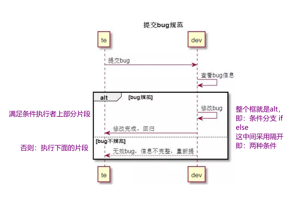 UML建模语言、设计原则、设计模式