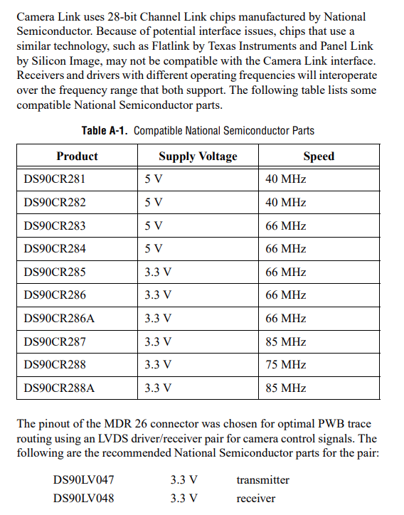 cameralink base 接口双通道任意图像数据源模拟