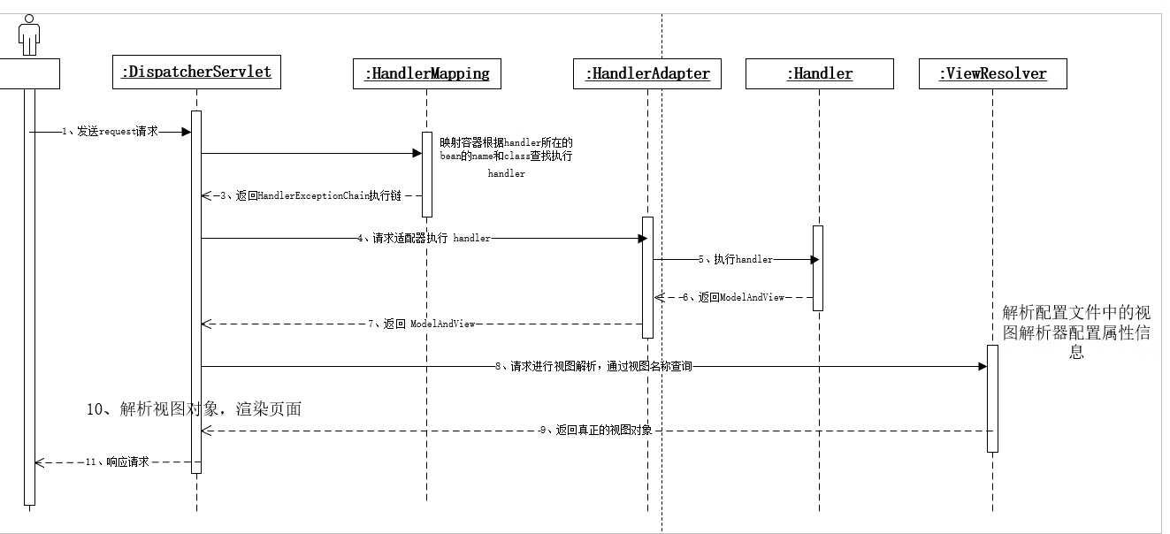 UML建模语言、设计原则、设计模式