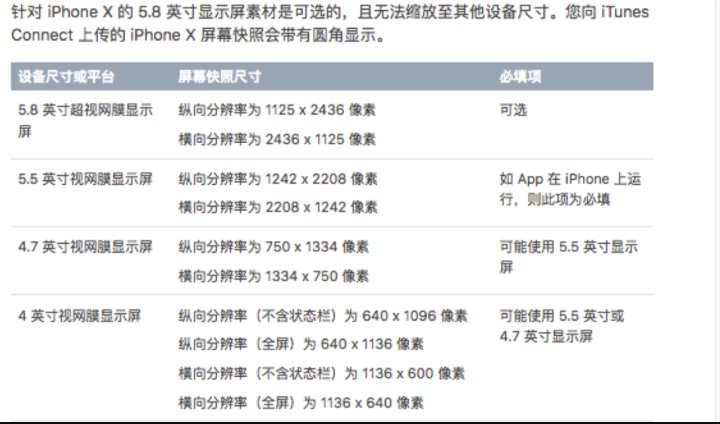 苹果iOS App上架流程，非iOS开发人员上架教程