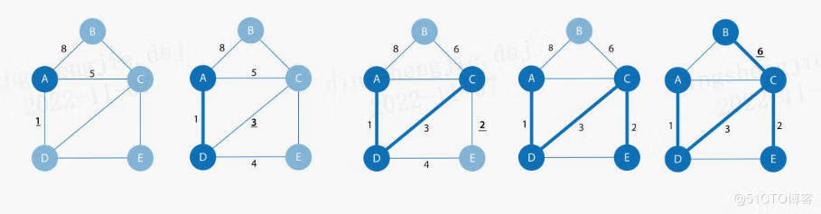 关于图计算&图学习的基础知识概览：前置知识点学习（Paddle Graph Learning (PGL)）