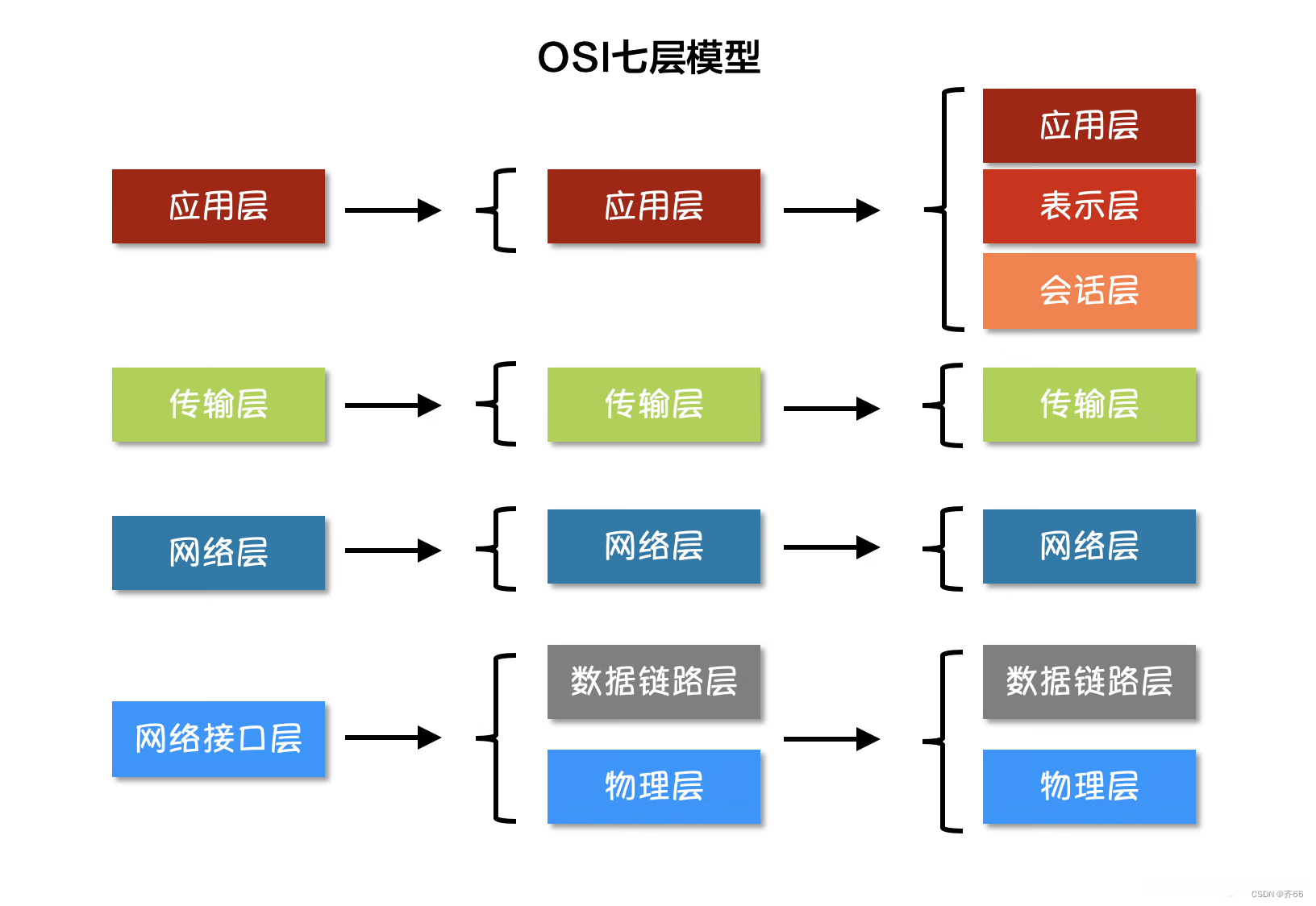 Go的网络编程详解