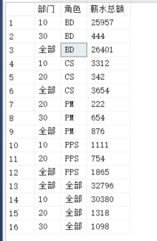 SQL 报表制作和整形