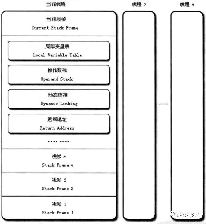 【JVM】关于JVM，你需要掌握这些 