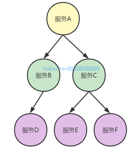 微服务 Zipkin 链路追踪原理(图文详解)