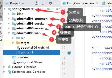 SpringCloud(二) - Eureka注册中心,feign远程调用，hystrix降级和熔断