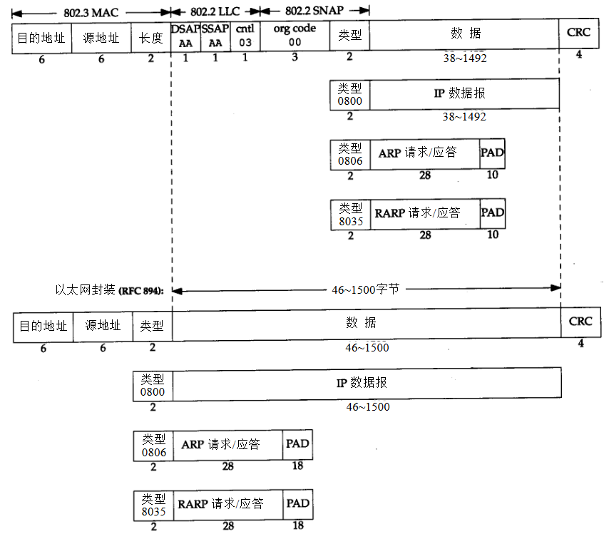 【lwip】07-链路层收发以太网数据帧源码分析