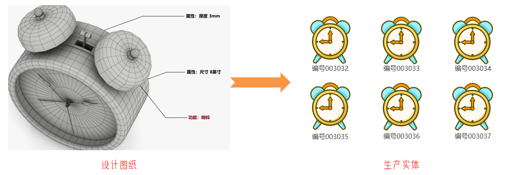 Python学习三天计划-3