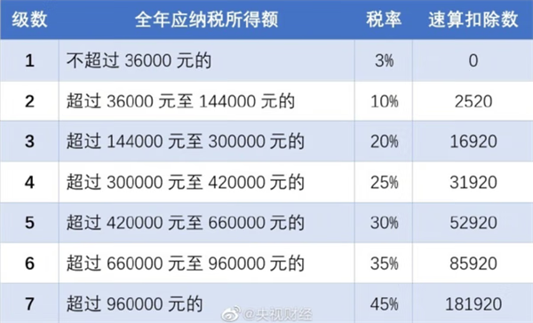 《个人所得税》退税条件