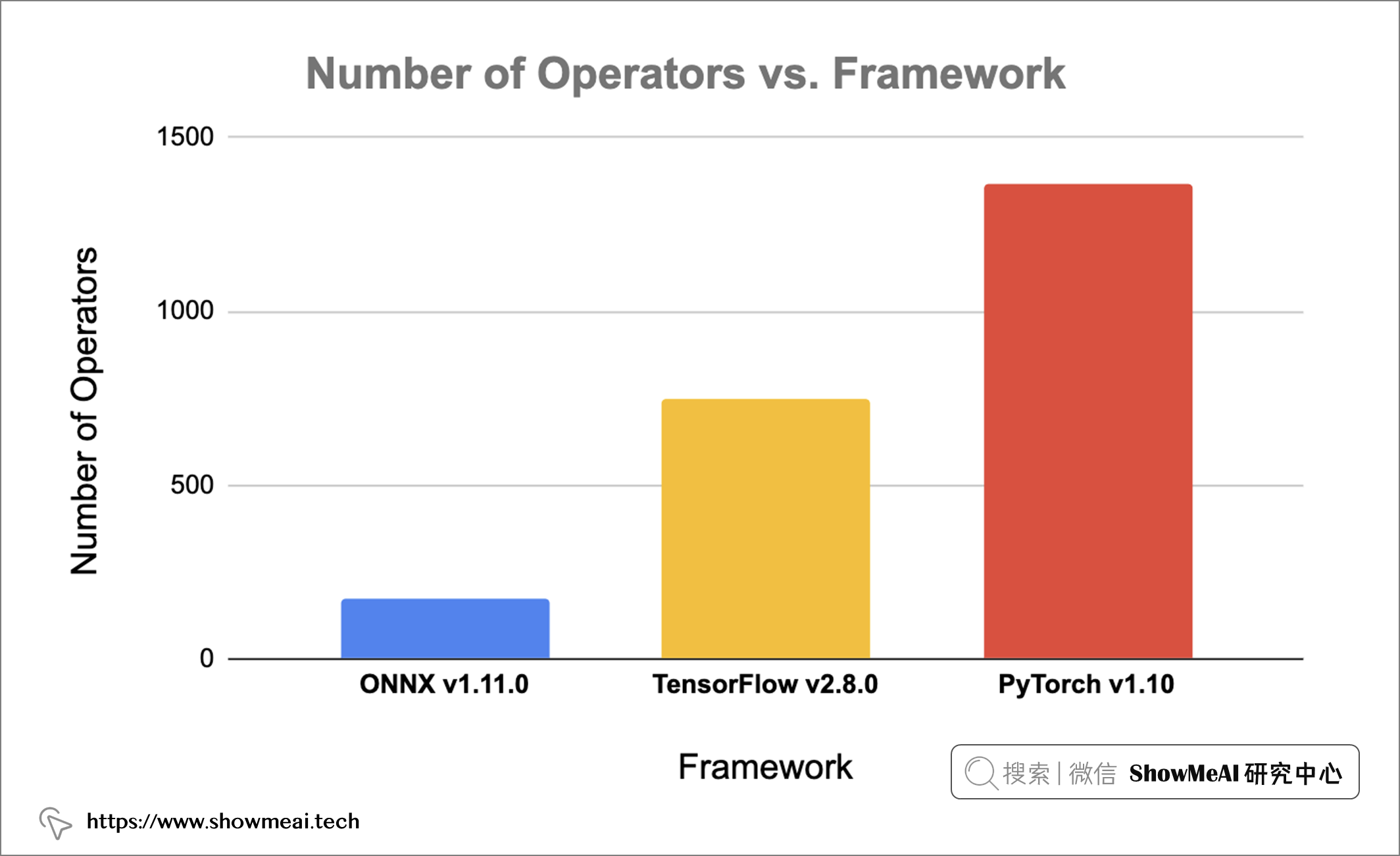 TensorFlow？PyTorch？Paddle？AI工具库生态之争：ONNX将一统天下