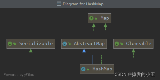 HashMap底层原理及jdk1.8源码解读