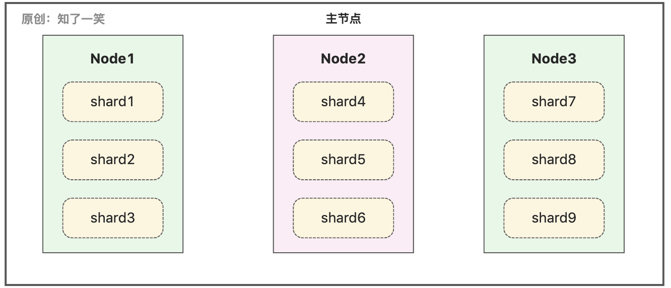 ElasticSearch这些坑记得避开