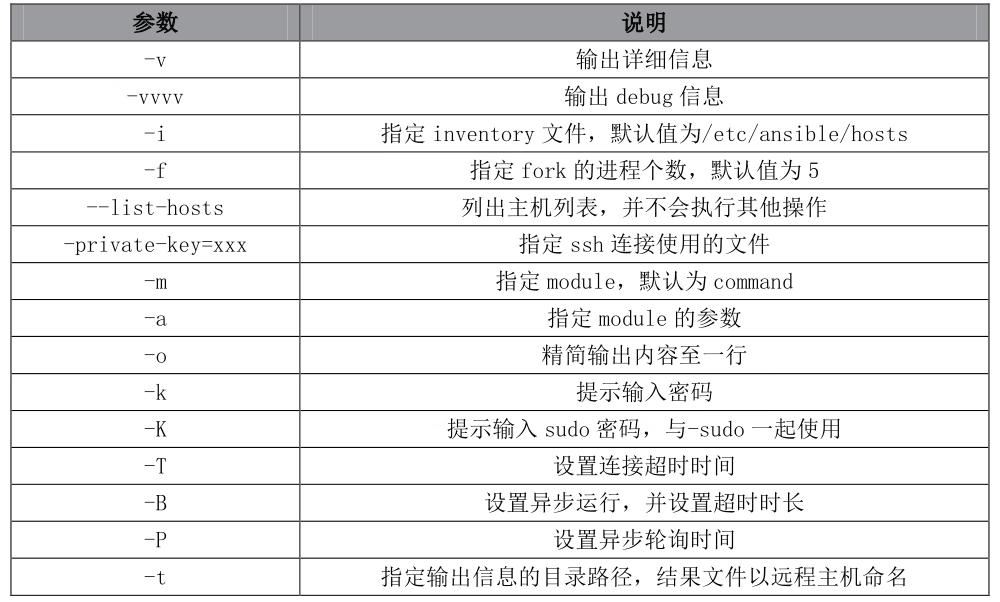 自动化利器 Ansible - 从了解到应用