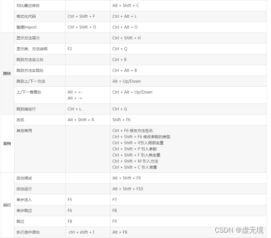 手记系列之二 ----- 关于IDEA的一些使用方法经验