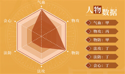《天地劫幽城再临》鹿昭依值得培养吗