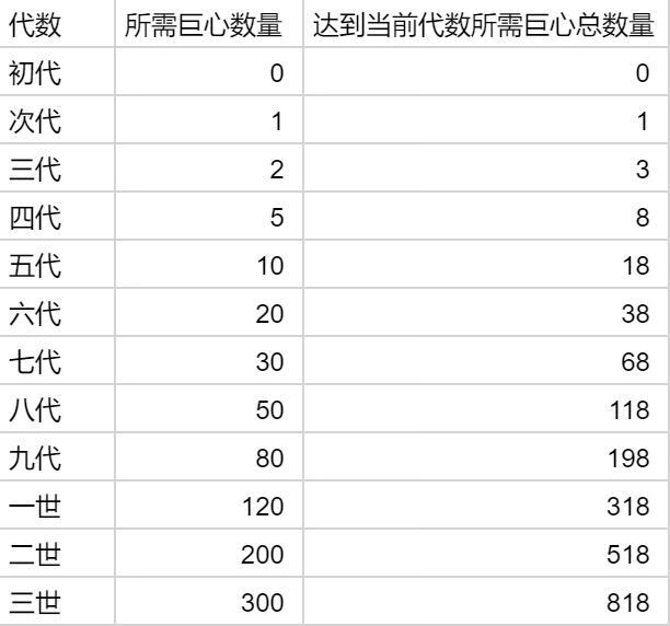 《提灯与地下城》宠物攻略