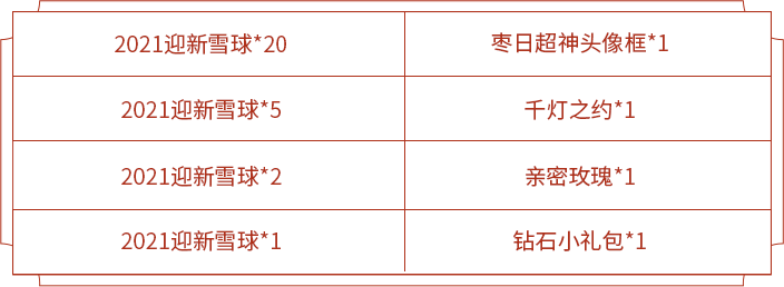 《王者荣耀》元旦活动2021报告