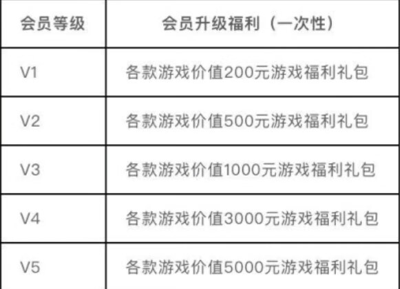 《剑与远征》莉莉丝会员礼包怎么领